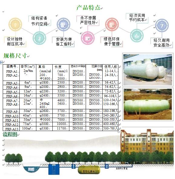 通辽玻璃钢化粪池